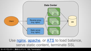 Use nginx, apache, or ATS to load balance, 
serve static content, terminate SSL 
Client 
Data Center 
Reverse proxy 
(e.g. nginx) DB 
Static server 
(e.g. nginx) 
Node 
instNaondcee 
instNaondcee 
instNaondcee 
instNaondcee 
instance 
Node 
instNaondcee 
instNaondcee 
instNaondcee 
instance 
Node 
instNaondcee 
instNaondcee 
instNaondcee 
instance 
ロードバランサー、静的コンテンツ、SSL Termination 
 