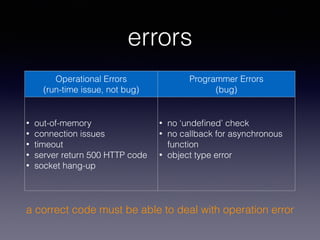 errors 
Operational Errors 
(run-time issue, not bug) 
Programmer Errors 
(bug) 
• out-of-memory 
• connection issues 
• timeout 
• server return 500 HTTP code 
• socket hang-up 
• no ‘undefined’ check 
• no callback for asynchronous 
function 
• object type error 
a correct code must be able to deal with operation error 
 