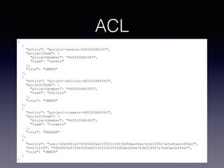 ACL 
[ 
{ 
"entity": "project-owners-460520686343", 
"projectTeam": { 
"projectNumber": "460520686343", 
"team": "owners" 
}, 
"role": "OWNER" 
}, 
{ 
"entity": "project-editors-460520686343", 
"projectTeam": { 
"projectNumber": "460520686343", 
"team": "editors" 
}, 
"role": "OWNER" 
}, 
{ 
"entity": "project-viewers-460520686343", 
"projectTeam": { 
"projectNumber": "460520686343", 
"team": "viewers" 
}, 
"role": "READER" 
}, 
{ 
"entity": "user-00b4903a9745459d3abf193213c0f30d5dea50ee7e3e318007a7edfaecb646e5", 
"entityId": "00b4903a9745459d3abf193213c0f30d5dea50ee7e3e318007a7edfaecb646e5", 
"role": "OWNER" 
} 
] 
 