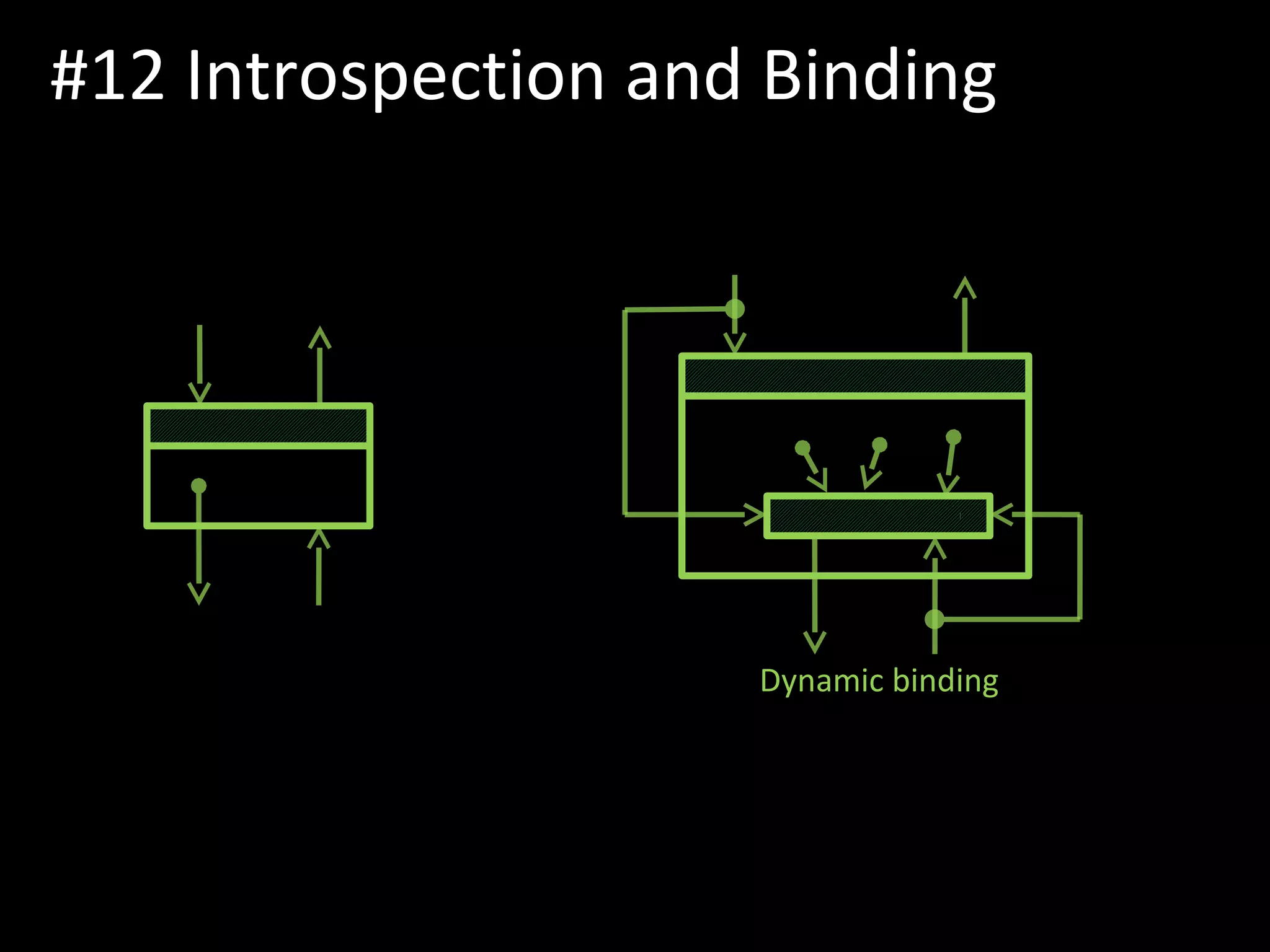 #12 Introspection and Binding
Dynamic binding
 