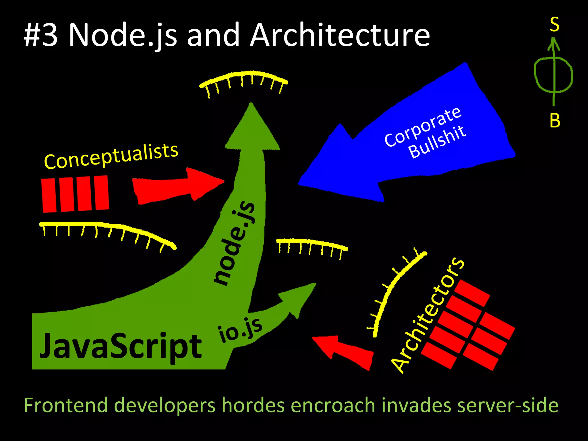 #3 Node.js and Architecture
JavaScript
node.js
io.js
Frontend developers hordes encroach invades server-side
S
B
Architectors
Conceptualists Corporate
Bullshit
 