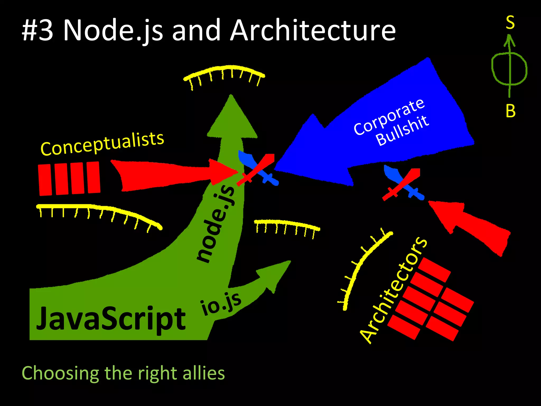 Node.js architecture (EN) | ODP