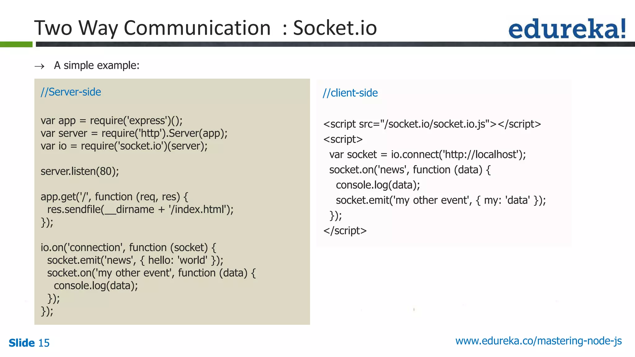 Slide 15 www.edureka.co/mastering-node-jsSlide 15Slide 15Slide 15
 A simple example:
//Server-side
var app = require('express')();
var server = require('http').Server(app);
var io = require('socket.io')(server);
server.listen(80);
app.get('/', function (req, res) {
res.sendfile(__dirname + '/index.html');
});
io.on('connection', function (socket) {
socket.emit('news', { hello: 'world' });
socket.on('my other event', function (data) {
console.log(data);
});
});
//client-side
<script src="/socket.io/socket.io.js"></script>
<script>
var socket = io.connect('http://localhost');
socket.on('news', function (data) {
console.log(data);
socket.emit('my other event', { my: 'data' });
});
</script>
Two Way Communication : Socket.io
 