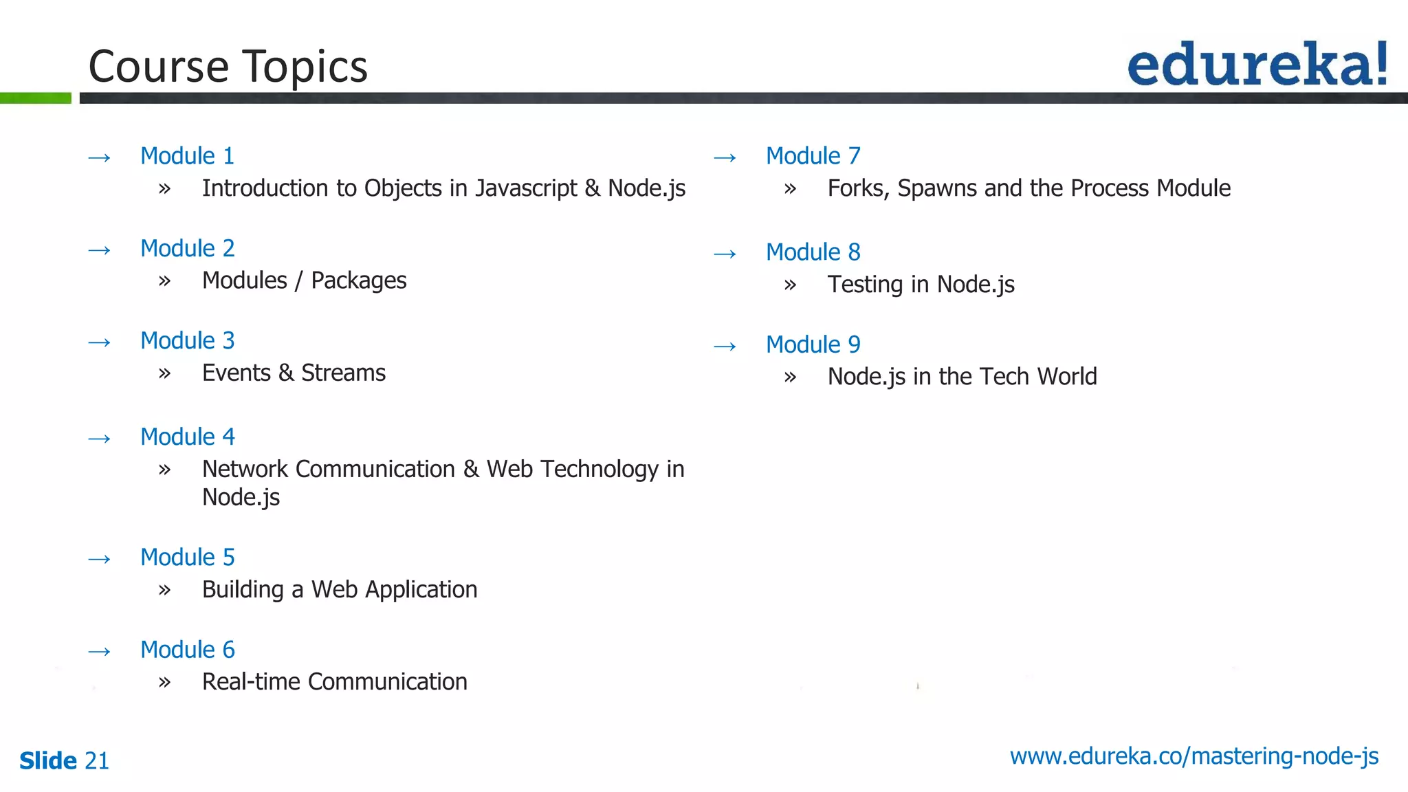 Slide 21 www.edureka.co/mastering-node-js
Course Topics
→ Module 7
» Forks, Spawns and the Process Module
→ Module 8
» Testing in Node.js
→ Module 9
» Node.js in the Tech World
→ Module 1
» Introduction to Objects in Javascript & Node.js
→ Module 2
» Modules / Packages
→ Module 3
» Events & Streams
→ Module 4
» Network Communication & Web Technology in
Node.js
→ Module 5
» Building a Web Application
→ Module 6
» Real-time Communication
 