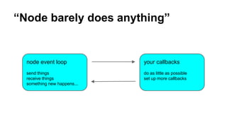 “Node barely does anything”
node event loop
send things
receive things
something new happens...
your callbacks
do as little as possible
set up more callbacks
 