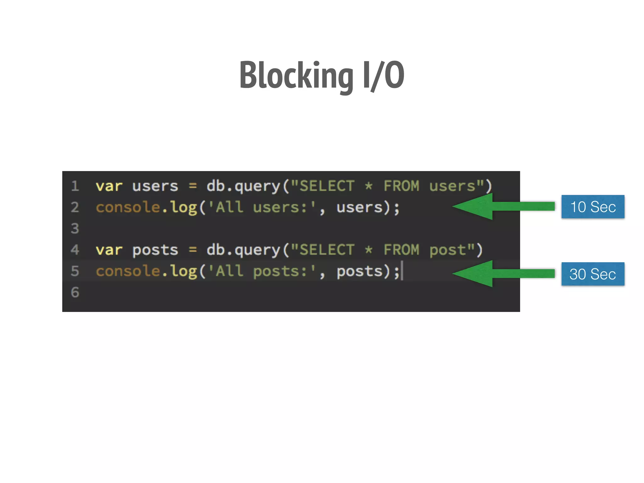 Blocking I/O
10 Sec
30 Sec
 