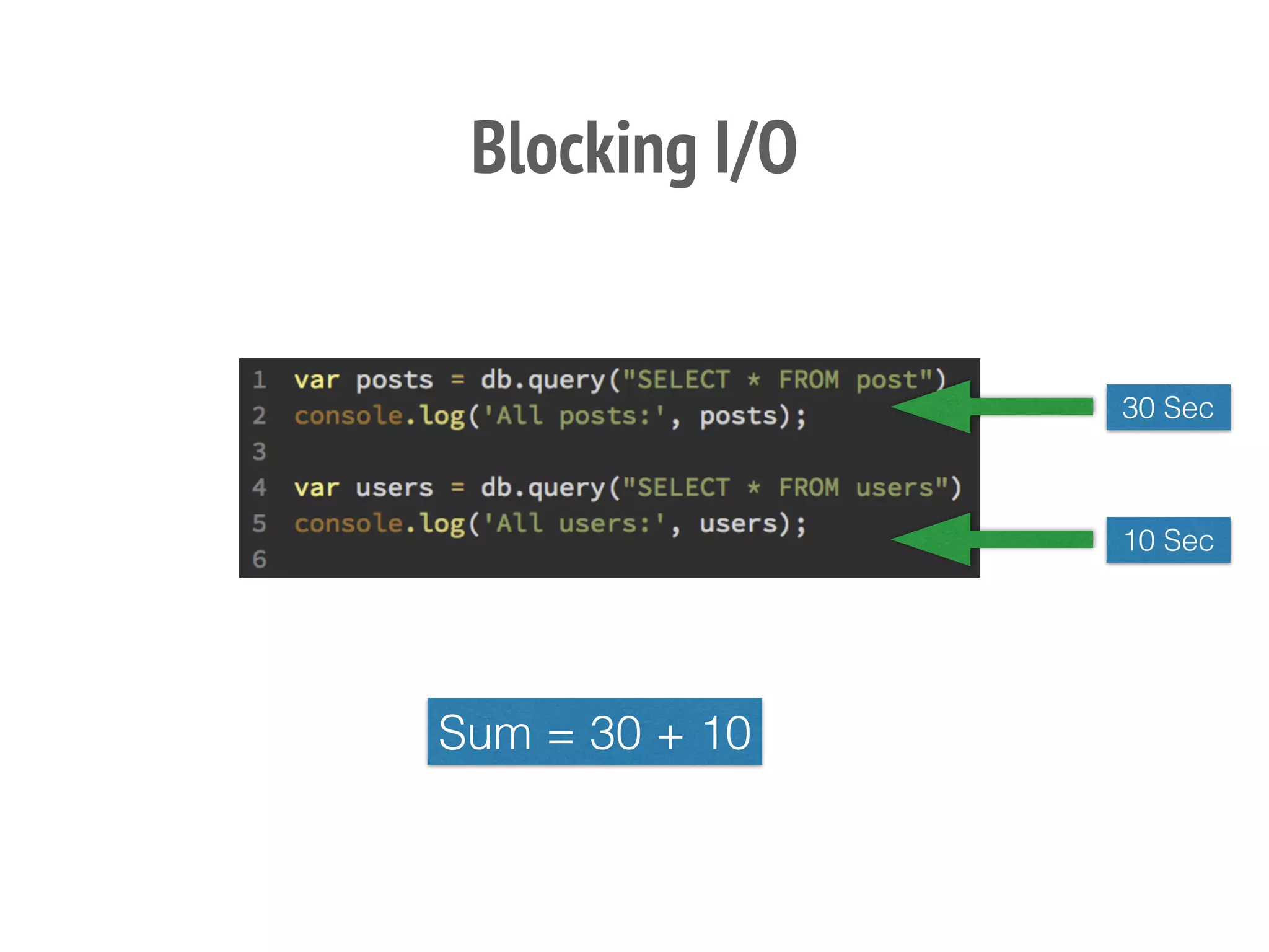 Blocking I/O
30 Sec
10 Sec
Sum = 30 + 10
 