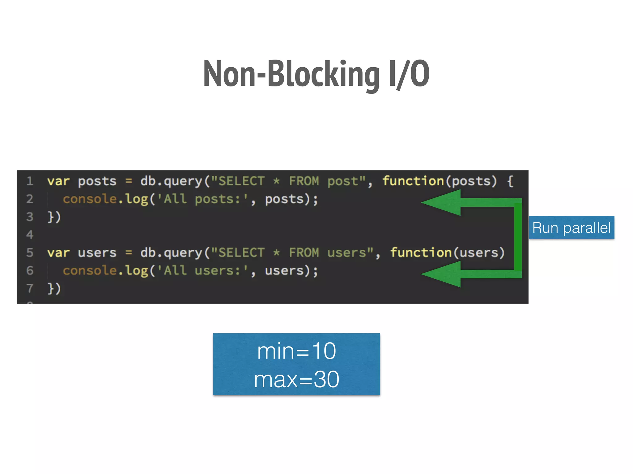 Non-Blocking I/O
Run parallel
min=10
max=30
 