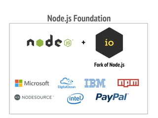 Node.js for beginner | PDF