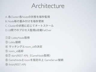 A. 各Cluster/各Nodeの状態を毎秒監視
B. Node毎の重み付けを毎秒更新
C. Clusterの状態に応じてオートスケール
D. LB間でのプロセス監視&自動FailOver
①② LobbyNode取得
③ Lobby接続
④ マッチングとroom_idの決定
⑤ room_id返却
⑥⑦ start(REST API)（GameNode取得）
⑧ GameNodeとroomを指定の上 GameServer接続
⑨ ﬁnish(REST API)
Architecture
 