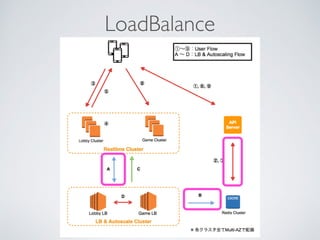 LoadBalance
 