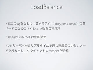 ・EC2のtagをもとに、各クラスタ（lobby/game server）の各
ノードごとのコネクション数を毎秒取得
・RedisのSortedSetで保管/更新
・APIサーバーからリアルタイムで最も接続数の少ないノー
ドを読み出し、クライアントにendpointを返却
LoadBalance
 