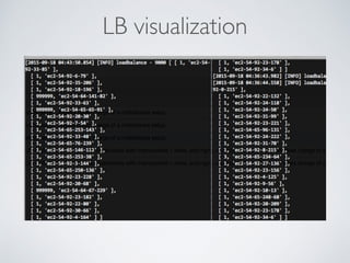 LB visualization
 