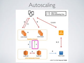 Autoscaling
 