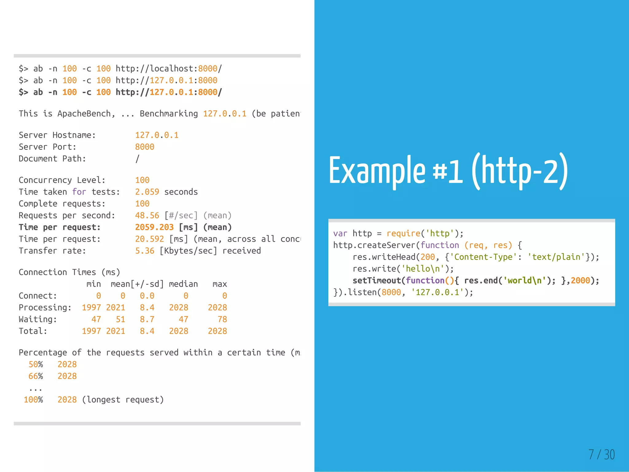 $>ab-n100-c100http://localhost:8000/
$>ab-n100-c100http://127.0.0.1:8000
$>ab-n100-c100http://127.0.0.1:8000/
ThisisApacheBench,...Benchmarking127.0.0.1(bepatient).....done
ServerHostname: 127.0.0.1
ServerPort: 8000
DocumentPath: /
ConcurrencyLevel: 100
Timetakenfortests: 2.059seconds
Completerequests: 100
Requestspersecond: 48.56[#/sec](mean)
Timeperrequest: 2059.203[ms](mean)
Timeperrequest: 20.592[ms](mean,acrossallconcurrentrequests)
Transferrate: 5.36[Kbytes/sec]received
ConnectionTimes(ms)
min mean[+/-sd]median max
Connect: 0 0 0.0 0 0
Processing: 19972021 8.4 2028 2028
Waiting: 47 51 8.7 47 78
Total: 19972021 8.4 2028 2028
Percentageoftherequestsservedwithinacertaintime(ms)
50% 2028
66% 2028
...
100% 2028(longestrequest)
Example #1 (http-2)
varhttp=require('http');
http.createServer(function(req,res){
res.writeHead(200,{'Content-Type':'text/plain'});
res.write('hellon');
setTimeout(function(){res.end('worldn');},2000);
}).listen(8000,'127.0.0.1');
7 / 30
 