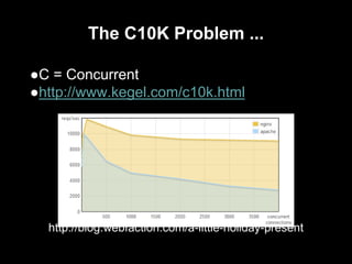 The C10K Problem ...
●C = Concurrent
●http://www.kegel.com/c10k.html
http://blog.webfaction.com/a-little-holiday-present
 