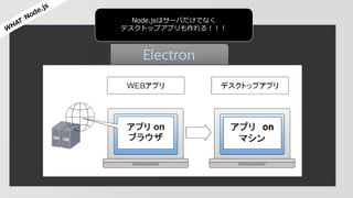 Node.jsはサーバだけでなく
デスクトップアプリも作れる！！！
Electron
 