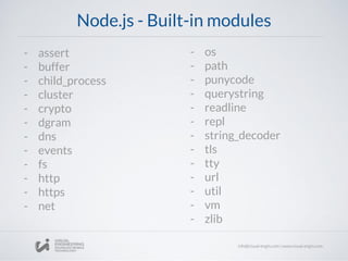 Workshop 4 Nodejs Express Framework Mongodb Ppt Workshop 4 Nodejs Express Framework Mongodb Ppt