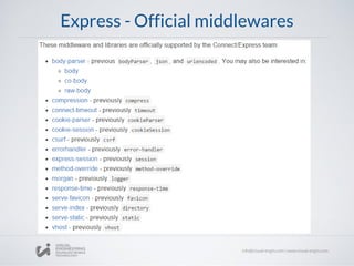 Express - Official middlewares
 