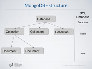 MongoDB - structure
Database
Collection Collection Collection
Document Document
SQL
Database
Database
Table
Row
 