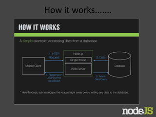 Beginners Node.js