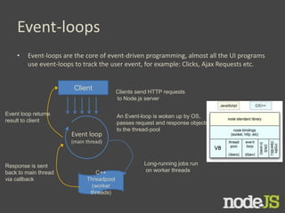 Beginners Node.js