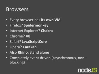 Browsers
• Every browser has its own VM
• Firefox? Spidermonkey
• Internet Explorer? Chakra
• Chrome? V8
• Safari? JavaScriptCore
• Opera? Carakan
• Also Rhino, stand alone
• Completely event driven (asynchronous, non-
blocking)
 