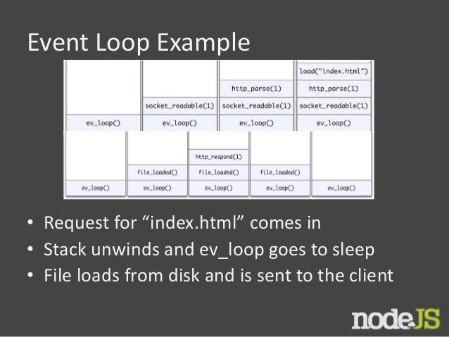 node js for beginners