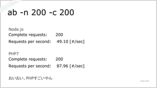 @2016 LIG INC.
Node.js
Complete requests: 200
Requests per second: 49.10 [#/sec]
PHP7
Complete requests: 200
Requests per second: 87.96 [#/sec]
おいおい、PHPすごいやん
ab -n 200 -c 200
 