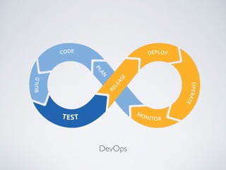 DevOps
 