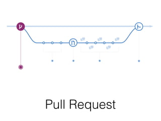 Pull Request
 