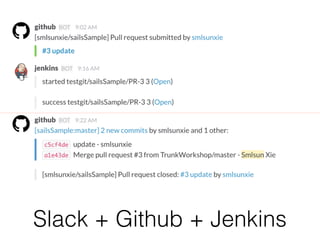 Slack + Github + Jenkins
 