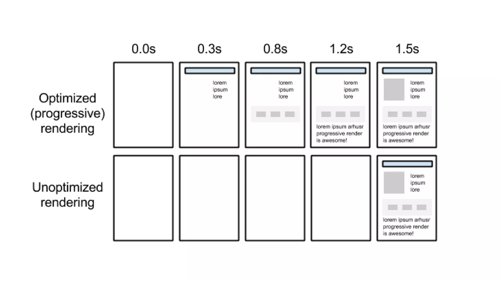 Don’t Build Pages, Build Modules
 