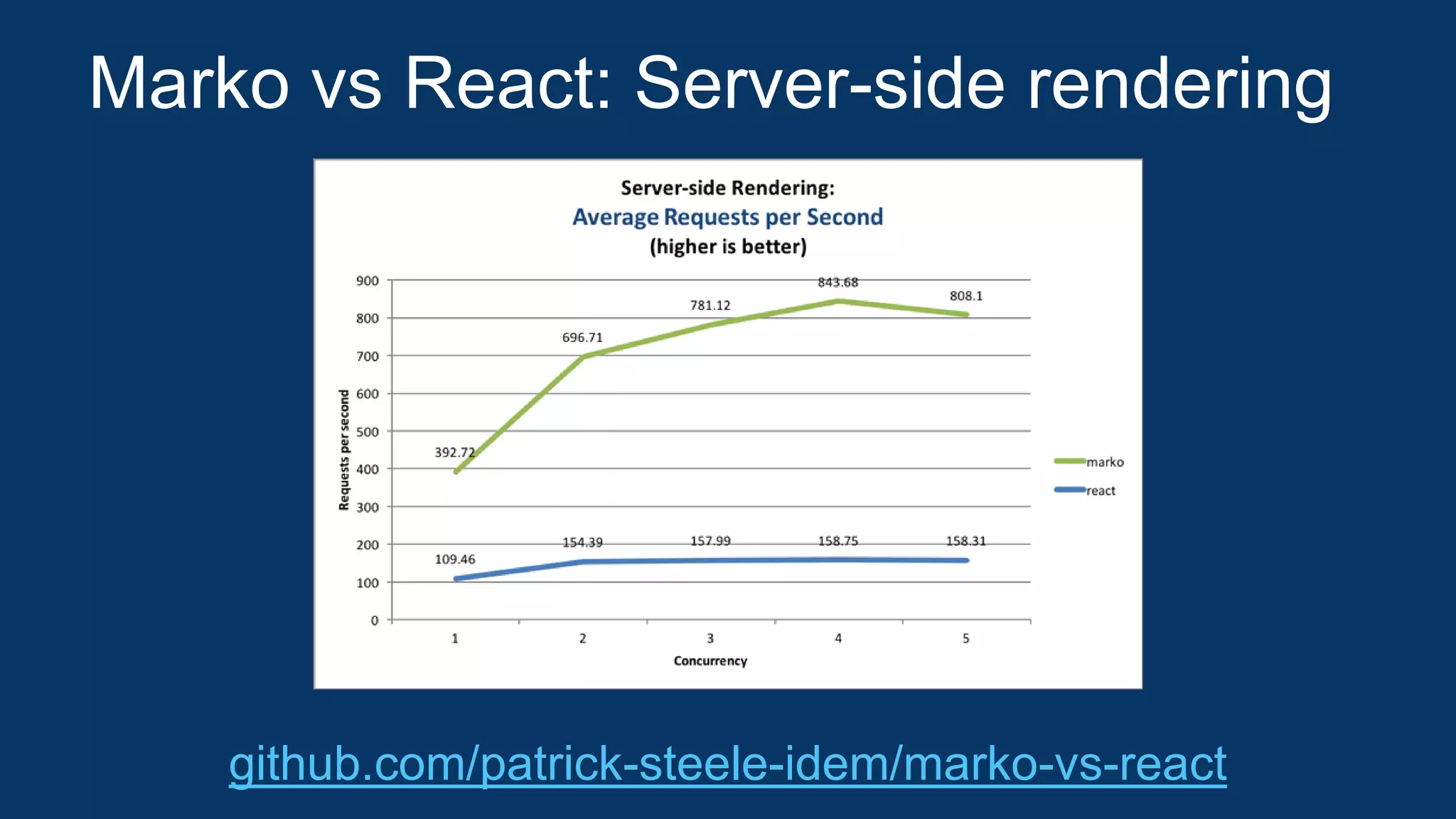 The old directory
structure (bad)...
 
