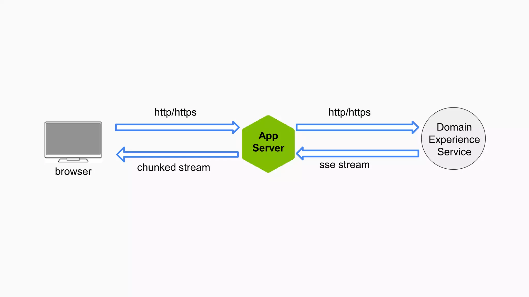 src/
pages/
component
s/
src/components/login-form/
index.js
style.css
template.marko
src/pages/login/
index.js
style.css
browser.json
 
