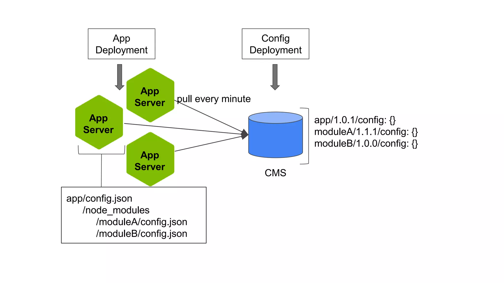 Marko vs React: Server-side rendering
github.com/patrick-steele-idem/marko-vs-react
 