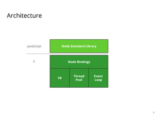 Architecture
Node Bindings
Node Standard Library
V8
Thread
Pool
Event
Loop
JavaScript
C
5
 
