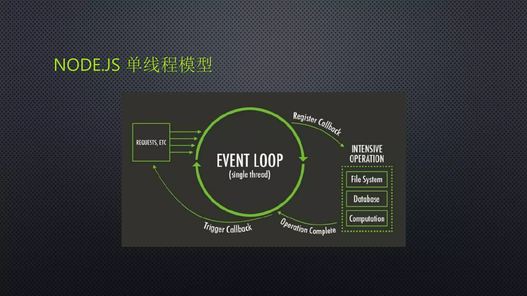NODE.JS 单线程模型
 