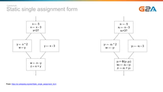 Static single assignment form
Crankshaft
From: https://en.wikipedia.org/wiki/Static_single_assignment_form
x ← 5
x ← x - 3
x<3?
y ← x * 2
w ←y
y ← x - 3
w ← x - y
z ←x + y
x1 ← 5
x2 ← x - 3
x2<3?
y1 ← x2 * 2
w1 ← y1
y2 ← x2 - 3
y3 = Φ(y1,y2)
w2 ← x2 - y3
z1 ←x2 + y3
 