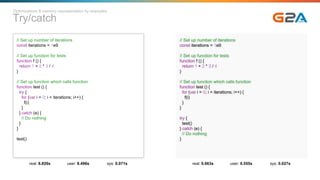 Try/catch
// Set up number of iterations
const iterations = 1e9
// Set up function for tests
function f () {
return 1 + 2 * 3 / 4
}
// Set up function which calls function
function test () {
for (var i = 0; i < iterations; i++) {
f(i)
}
}
try {
test()
} catch (e) {
// Do nothing
}
real: 0.663s user: 0.555s sys: 0.027s
Optimizations & memory representation by examples
// Set up number of iterations
const iterations = 1e9
// Set up function for tests
function f () {
return 1 + 2 * 3 / 4
}
// Set up function which calls function
function test () {
try {
for (var i = 0; i < iterations; i++) {
f(i)
}
} catch (e) {
// Do nothing
}
}
test()
real: 8.826s user: 8.496s sys: 0.071s
 