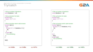 Try/catch
// Set up number of iterations
const iterations = 1e9
// Set up function for tests
function f () {
return 1 + 2 * 3 / 4
}
// Set up function which calls function
function test () {
for (var i = 0; i < iterations; i++) {
f(i)
}
}
try {
test()
} catch (e) {
// Do something
}
real: 0.663s user: 0.555s sys: 0.027s
Optimizations & memory representation by examples
// Set up number of iterations
const iterations = 1e9
// Set up function for tests
function f () {
return 1 + 2 * 3 / 4
}
// Set up function which calls function
function test () {
try {
for (var i = 0; i < iterations; i++) {
f(i)
}
} catch (e) {
// Do something
}
}
test()
real: 8.826s user: 8.496s sys: 0.071s
 