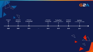 2010
Introduced
Crankshaft
2014
Introduced
TurboFan
2016
Introduced
Ignition
2015
TurboFan
enabled in Chrome 41
2017
Ignition
in Chrome 58 for tests
2008
Introduced
V8
2009
Introduced
Node.js
…
 