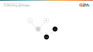 Collecting garbage
Garbage collector & memory leaks
a b
c d
root
 