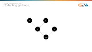 Collecting garbage
Garbage collector & memory leaks
d
root
a b
c
 