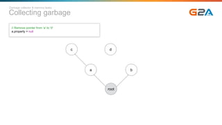 Collecting garbage
Garbage collector & memory leaks
root
a b
c d
// Remove pointer from 'a' to 'd'
a.property = null
 