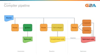 Compiler pipeline
What is V8?
Source
Bytecode Unoptimized code Optimized code
Parser Ignition Parser Full-codegen
Crankshaft
TurboFan
Parser
Deoptimize
Interpreted Baseline Optimized
 