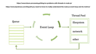 https://www.future-processing.pl/blog/on-problems-with-threads-in-node-js/
https://www.dynatrace.com/blog/all-you-need-to-know-to-really-understand-the-node-js-event-loop-and-its-metrics/
 