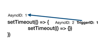 setTimeout(() => {
setTimeout(() => {})
})
AsyncID: 1
AsyncID: 2 TriggerID: 1
 