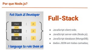 Por que Node.js?
● JavaScript client-side;
● JavaScript server-side (Node.js);
● JavaScript database (MongoDB);
● dados JSON em todas camadas;
Full-Stack
 