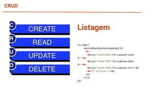 CRUD
<% } else {
docs.forEach(function(customer){ %>
<tr>
<td style="width:50%"><%= customer.nome
%></td>
<td style="width:15%"><%= customer.idade
%></td>
<td style="width:15%"><%= customer.uf %></td>
<td><!-- em breve --></td>
</tr>
<% })
}%>
Listagem